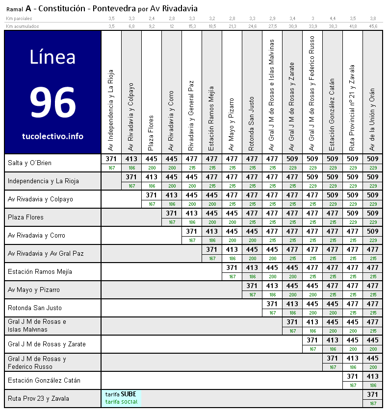 tarifa colectivo línea 96